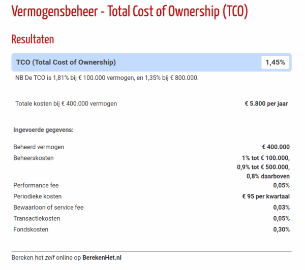 Vermogensbeheer - Total Cost of Ownership (TCO)
