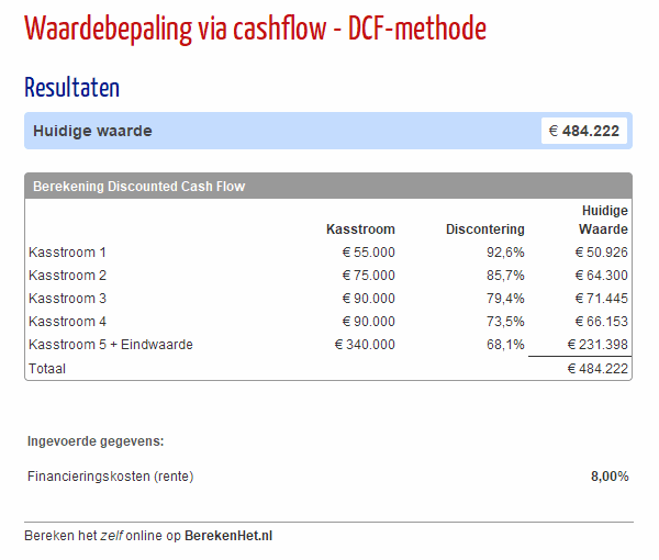 Waardebepaling via cashflow - DCF-methode