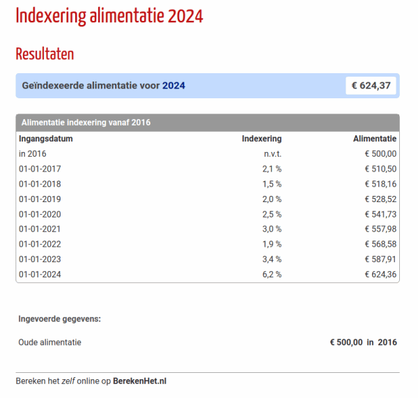 verontschuldiging Diplomatie stopcontact Indexering alimentatie 2023 | BerekenHet.nl
