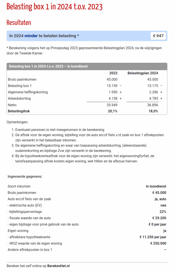 Familielid Gehuurd Hysterisch Belasting box 1 in 2023 t.o.v. 2022 | BerekenHet.nl